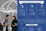 دهها میز خدمت و ایستگاه مشاوره توسط تامین اجتماعی گیلان در دانشگاههای استان برپا گردید