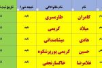 در لیست چهارم شورای نگهبان ۵نفردیگر به تاییدصلاحیت شدگان مجلس در گیلان اضافه شد