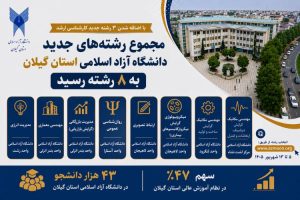 با اضافه شدن ۳ رشته جدید کارشناسی ارشد، مجموع رشته‌های جدید دانشگاه آزاد اسلامی استان گیلان به ۸ رشته رسید