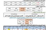 اطلاعات آماری پیش ثبت نام داوطلبان دوازدهمین دوره انتخابات مجلس شورای اسلامی استان گیلان